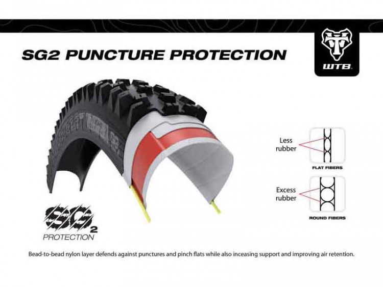 WTB Trail Boss 2.4x29 TCS Light Fast Rolling TriTec SG2 Tire